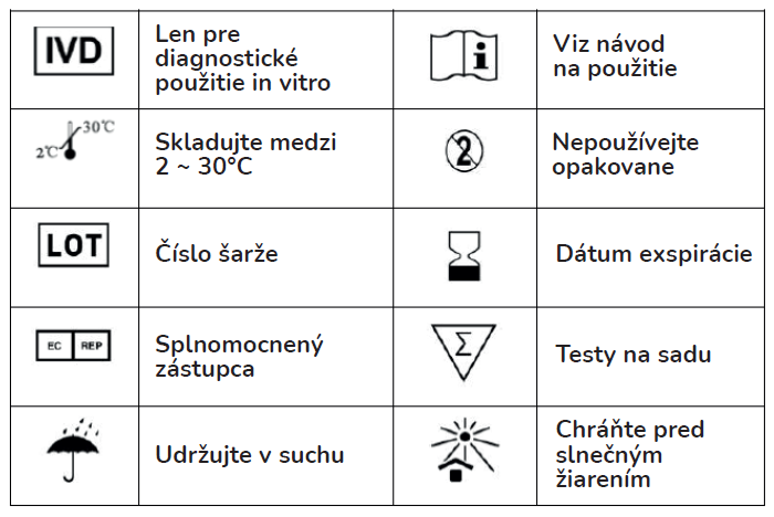 LH index symbolu